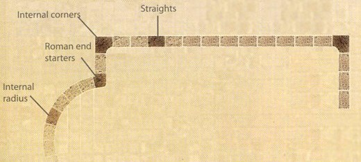 Swimming Pool Coping - Aquitaine in buff used with Atlantic paving